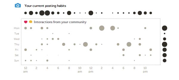 mobile content tools